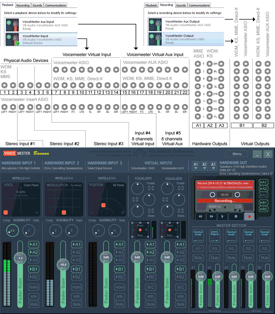 VB-Audio Voicemeeter Banana Connection Diagram